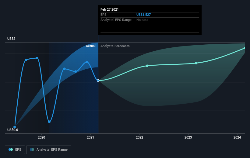 earnings-per-share-growth