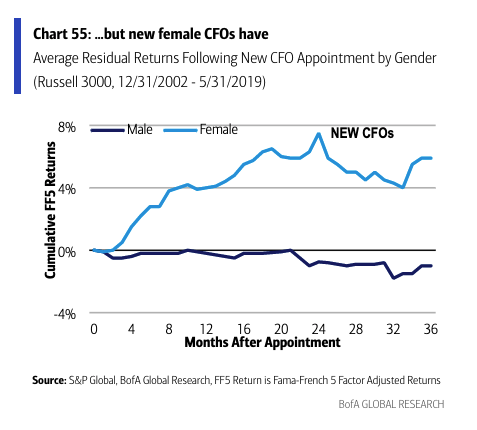 Source: BofA Global Research