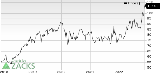 Merck & Co., Inc. Price