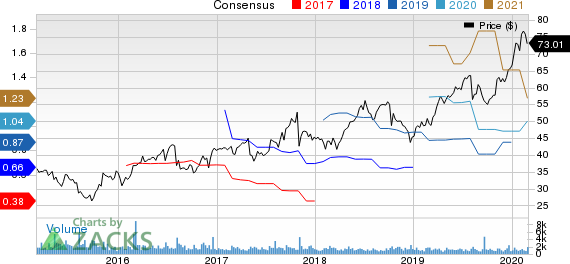 Cogent Communications Holdings, Inc. Price and Consensus