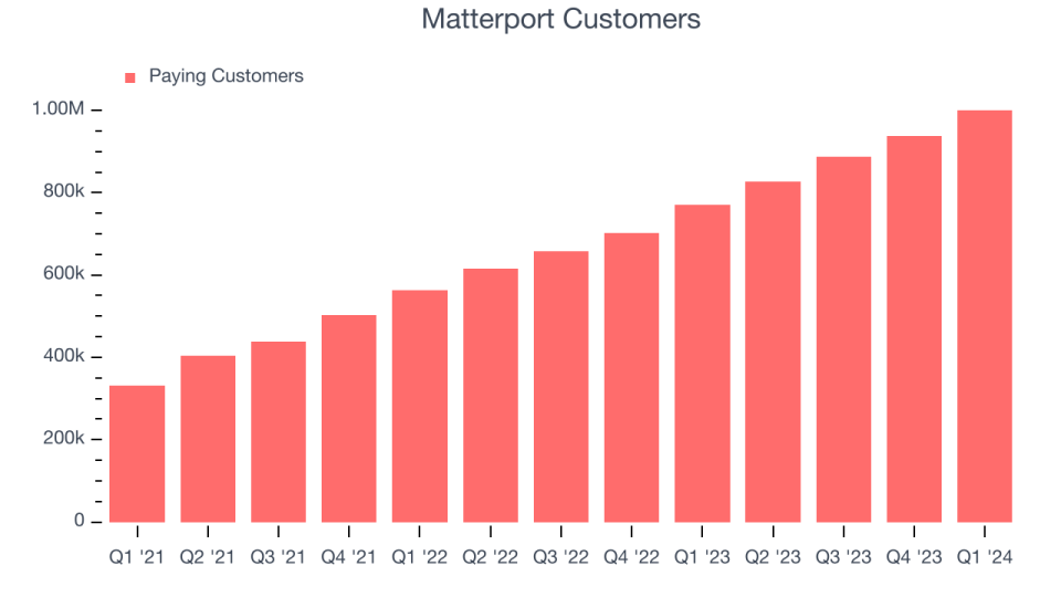 Matterport Customers