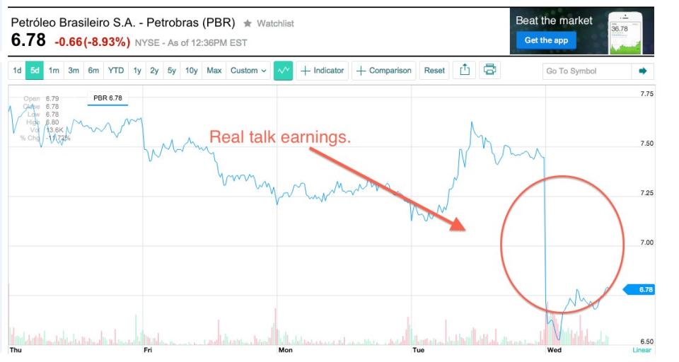 petrobras chart