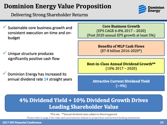 A graphic overview of Dominion's growth plans, before the impact of a SCANA acquisition