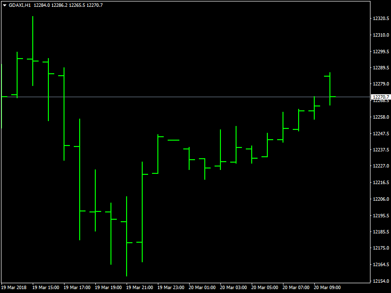 DAX Hourly