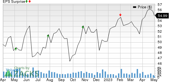 Magellan Midstream Partners, L.P. Price and EPS Surprise