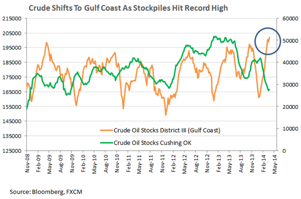 Gold-and-Silver-Plunge-Crude-Oil-Vulnerable-Ahead-of-Inventories-Figures_body_Picture_5.png, Gold and Silver Plunge, Crude Oil Vulnerable Ahead Of Inventories Data