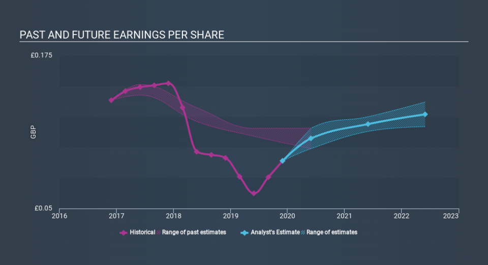 LSE:PZC Past and Future Earnings April 20th 2020