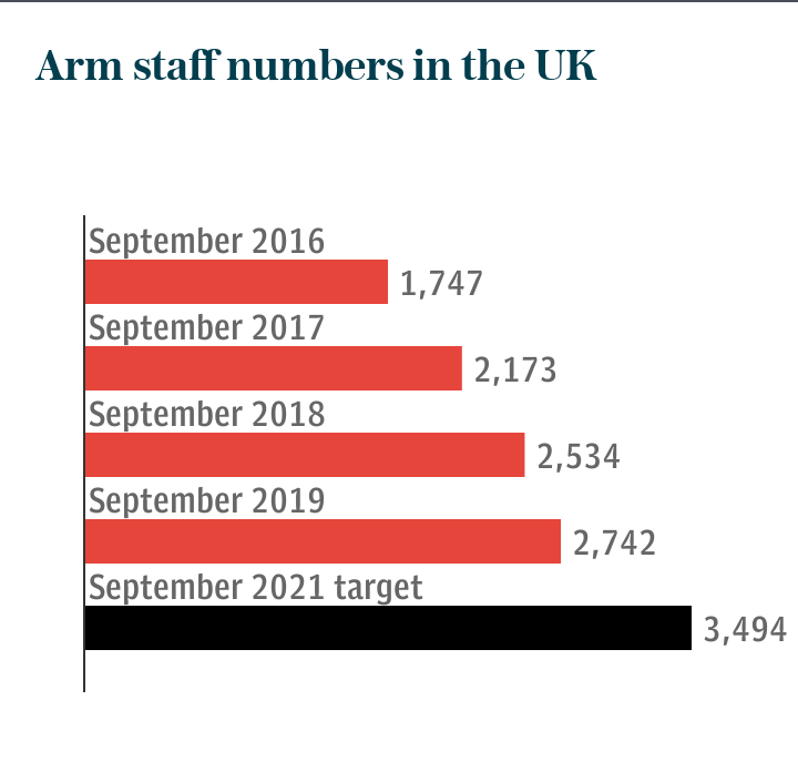 Arm jobs in the UK