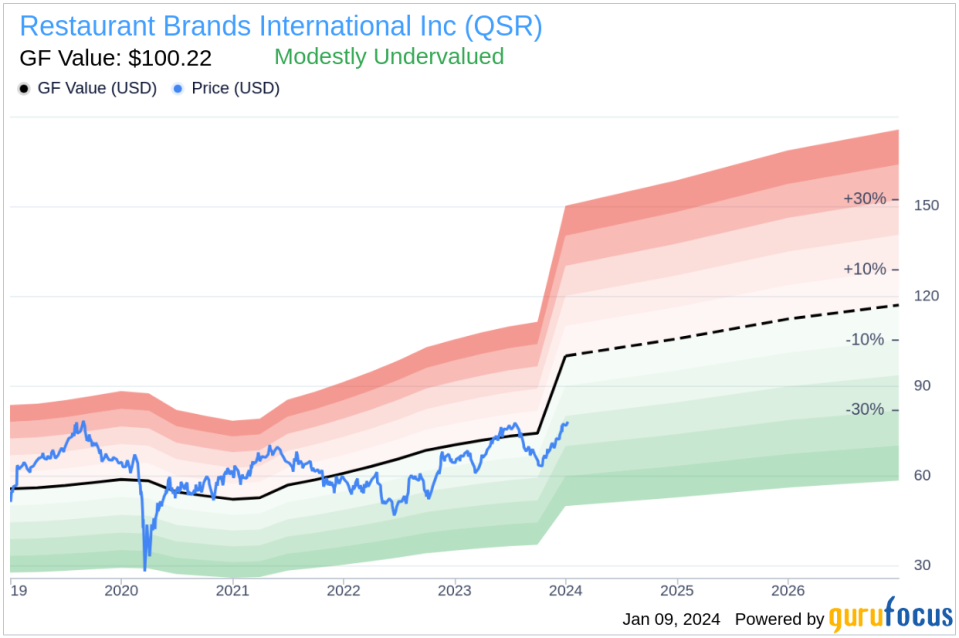 Restaurant Brands International Inc's Chief Corporate Officer Duncan Fulton Sells 5,995 Shares