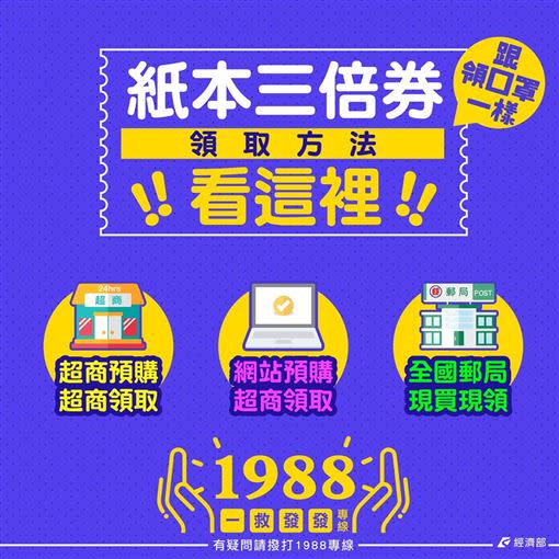 三倍券預購、領取方法。（圖／翻攝自經濟部臉書）