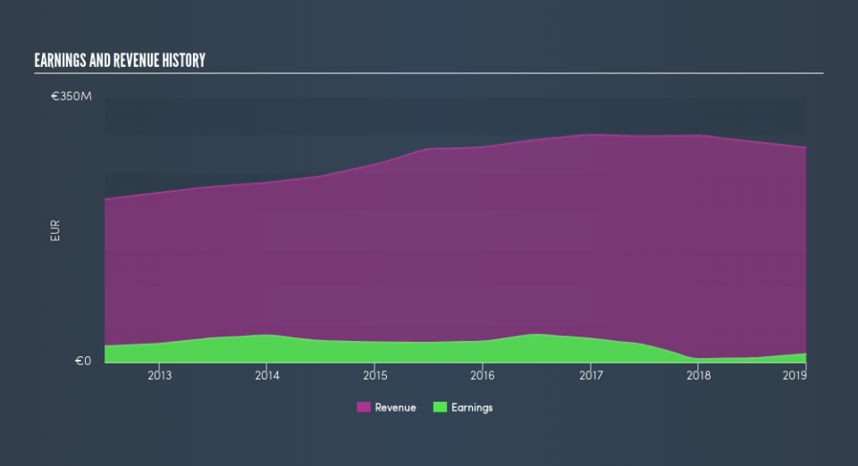 ENXTPA:AXW Income Statement, May 23rd 2019