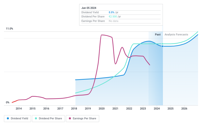 XTRA:CRZK Dividend History as at Jun 2024