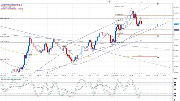 Euro_Falls_on_Dissapointing_German_GDP_Decline_body_eurusd_daily_chart.png, Euro Falls on Dissapointing German GDP Decline