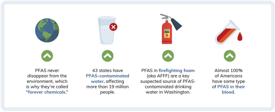 Courtesy Washington state Department of Ecology