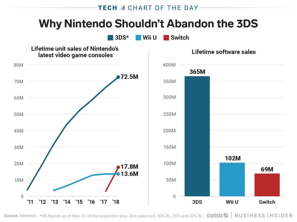 Chart of the day