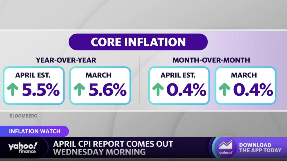 What to expect from April CPI data amid Fed's latest rate hike