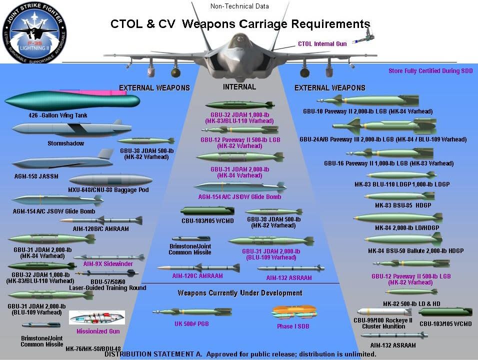 F35ctolstores