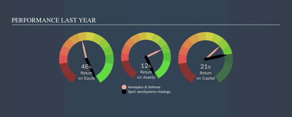 NYSE:SPR Past Revenue and Net Income, October 22nd 2019