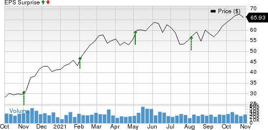 Marathon Petroleum Corporation Price and EPS Surprise