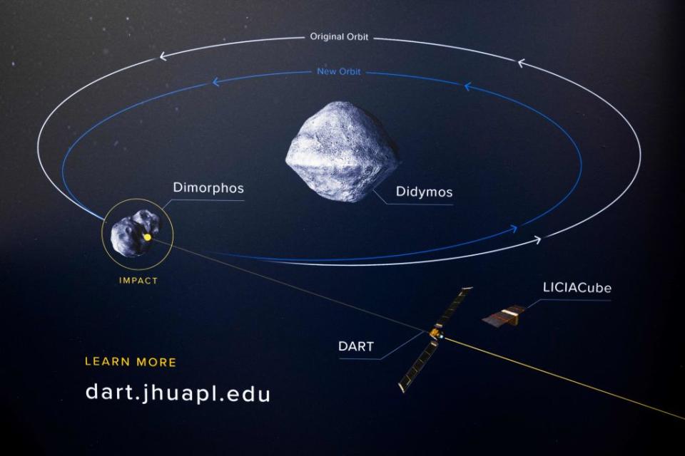 A placard explaining NASA's Double Asteroid Redirection Test (DART) hanging at the Johns Hopkins Applied Physics Laboratory in Laurel, Maryland, on Sept.12, 2022, ahead of the Sept. 26 project test mission.<span class="copyright">IM WATSON/AFP—Getty Images</span>