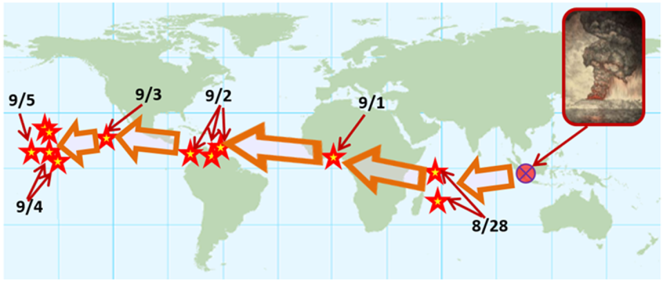 <span class="caption">Tracking the red sunsets following the Krakatoa eruption. The stars mark the initial reports and dates of seeing the exceptional twilight colors in 1883.</span>