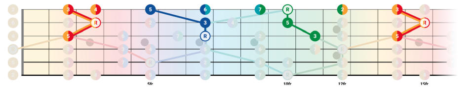 TGR383 Pickup Music Triads Lesson