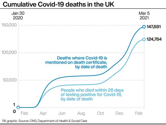 Coronavirus graphic