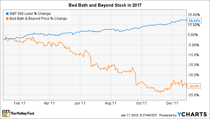 ^SPX Chart