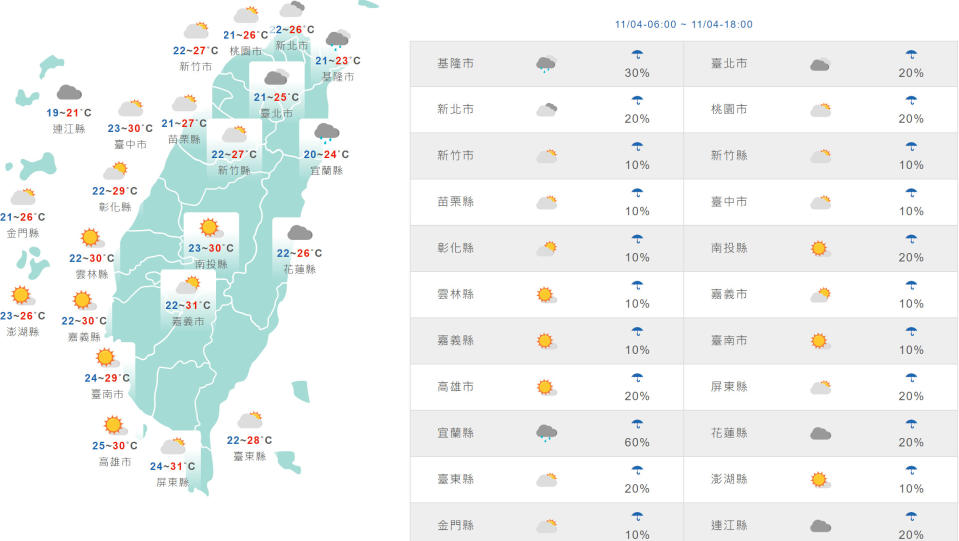 台灣與外島地區今日天氣和氣溫預測。（圖片來源：氣象局，下同）