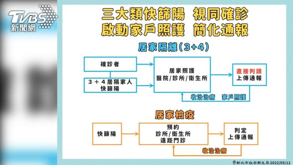 （圖／新北衛生局提供）