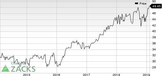 Aflac Incorporated Price