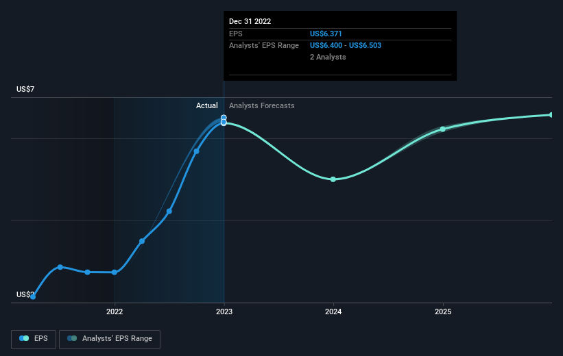 earnings-per-share-growth