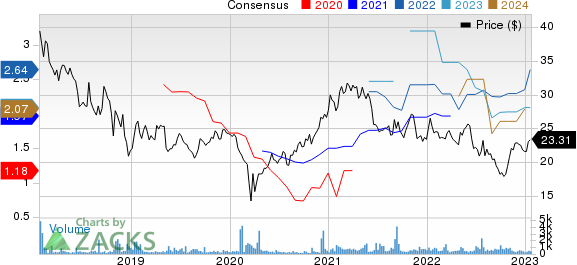 Komatsu Ltd. Price and Consensus