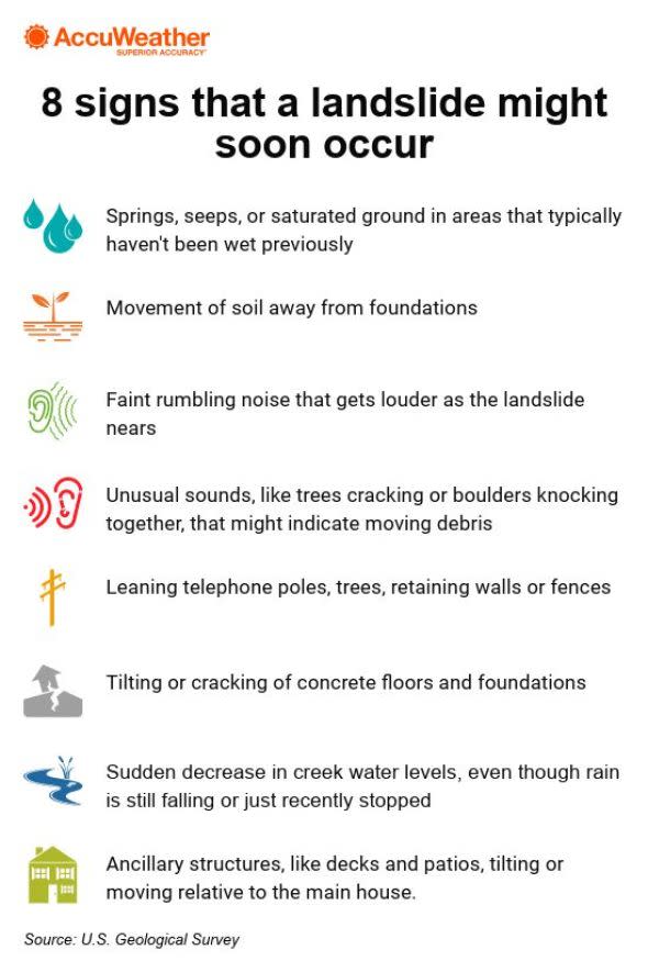 Infographic - 8 landslide warning signs