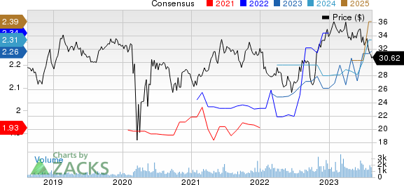 Getty Realty Corporation Price and Consensus
