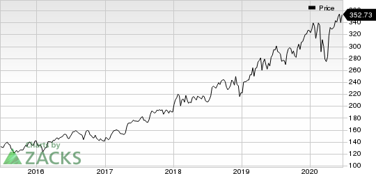 Thermo Fisher Scientific Inc. Price