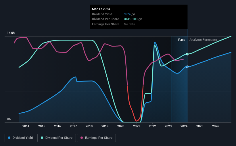 historic-dividend