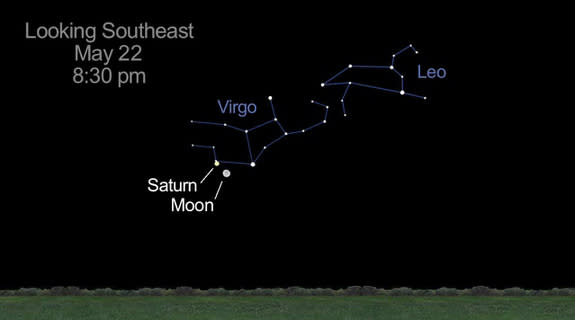 This sky map from NASA's Jet Propulsion Laboratory shows the locations of the constellations Leo and Virgo in relation to the moon and Saturn looking southeast on May 22, 2013.