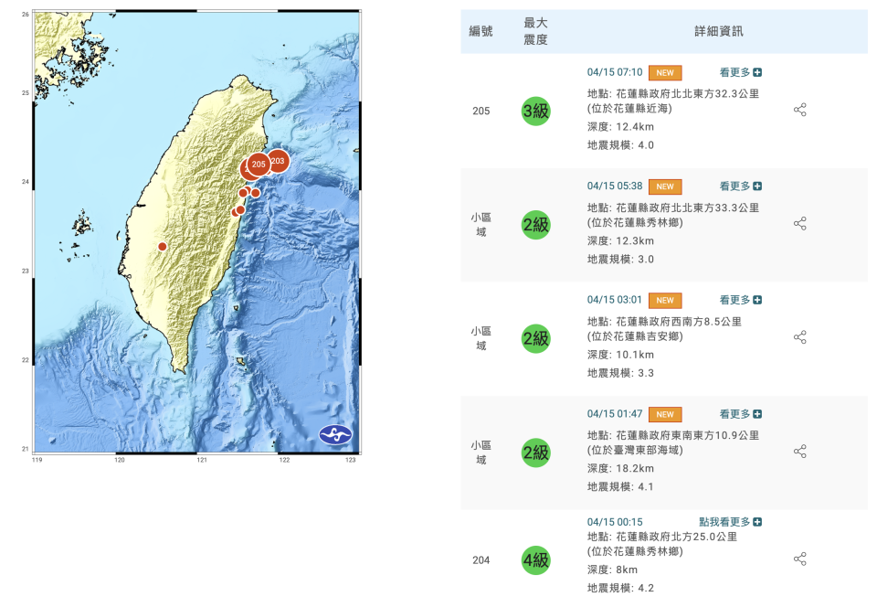 花蓮餘震4/15凌晨5連震。（中央氣象署）