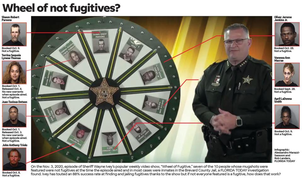 Infographic for Wheel of Fugitive