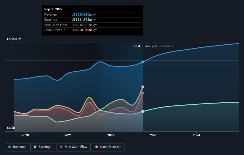 earnings-and-revenue-growth