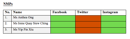 NMPs on social media