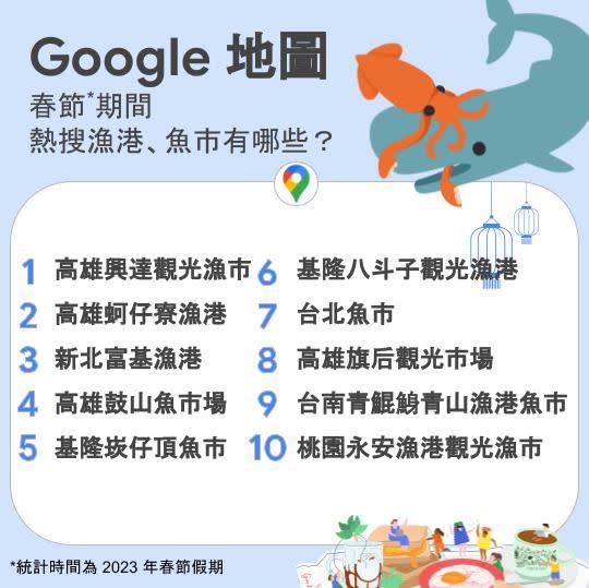 Google地圖台灣2023春節熱搜十大漁港、魚市。（圖／Google台灣提供）