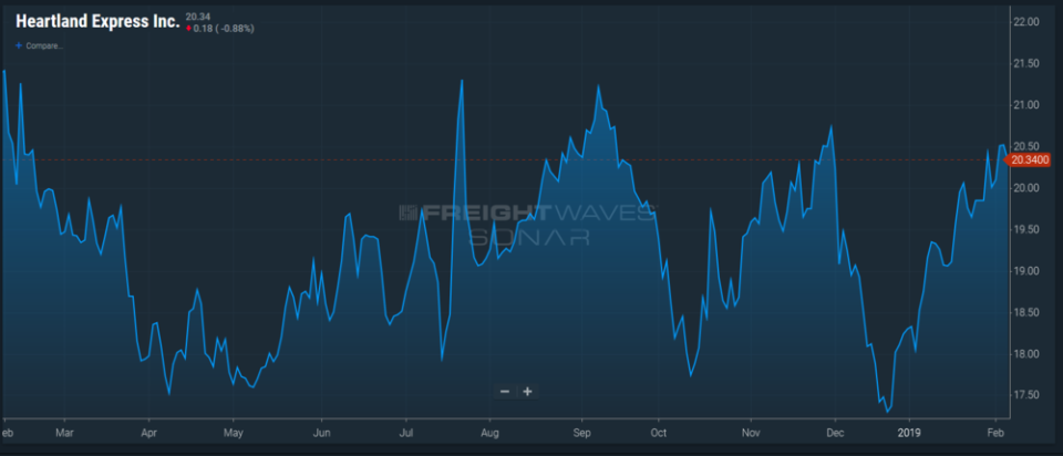 Heartland stock.PNG