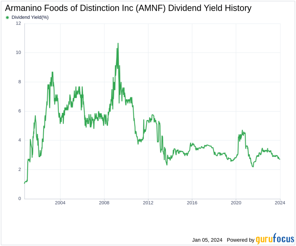 Armanino Foods of Distinction Inc's Dividend Analysis