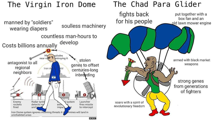 The “virgin v. Chad” meme can appear as nothing more than an edgy joke, but incorporates antisemitic tropes.