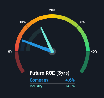 roe