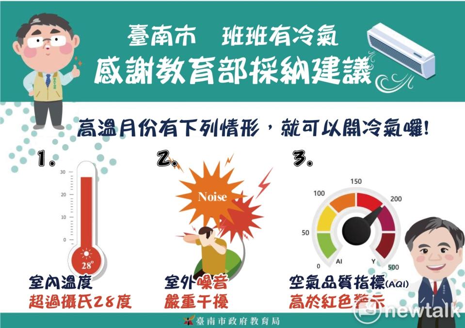 台南市教育局表示，未來學校除室內攝氏28度C以上得使用冷氣設備外；室外噪音嚴重干擾、空氣品質（AQI）高於紅色警示時，亦得使用冷氣設備。   圖：教育局提供