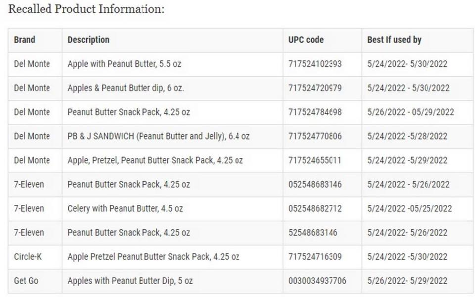 Product codes and “Best if used by” dates on the recalled Del Monte Fresh products that contain Jif peanut butter from a May 24, 2022 recall.