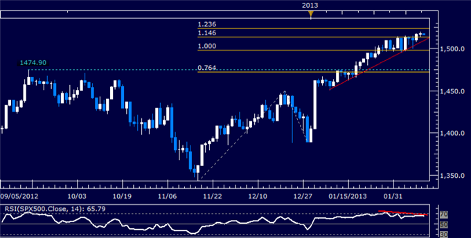 Forex_US_Dollar_Chart_Setup_Shows_Reversal_Warning_Signs_body_Picture_6.png, Forex: US Dollar Chart Setup Shows Reversal Warning Signs